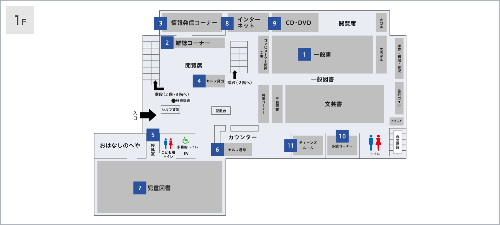 中央図書館1階フロアマップ